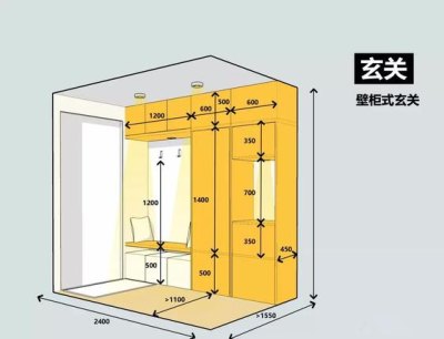 玄关两门衣柜尺寸：一样的艺术与科学